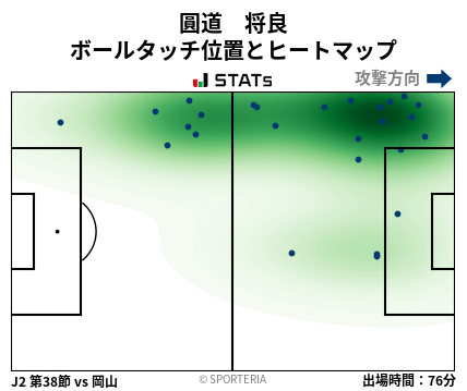 ヒートマップ - 圓道　将良