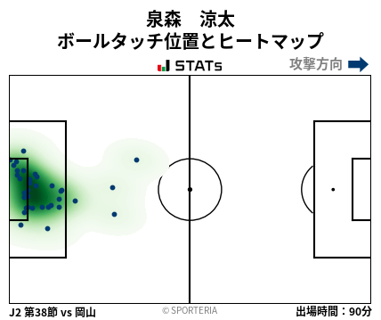 ヒートマップ - 泉森　涼太