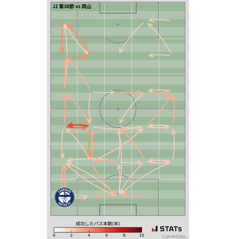 エリア間パス図