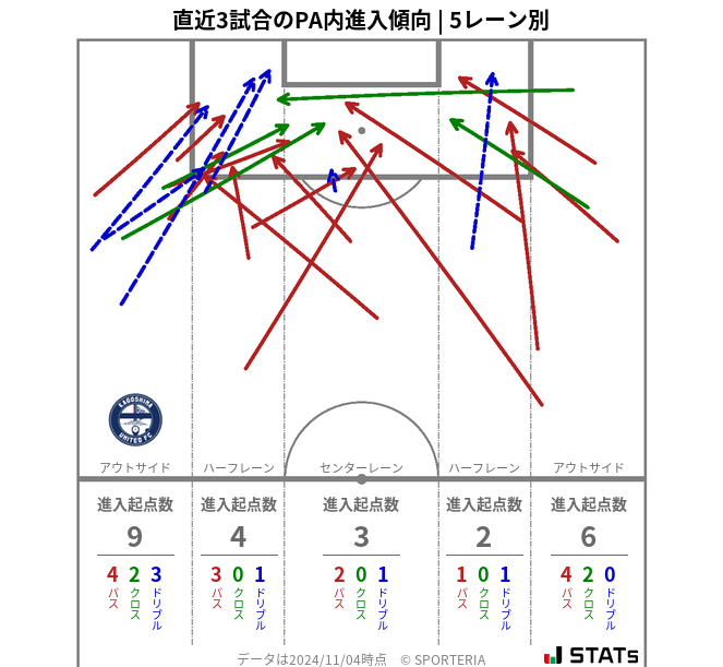 PA内への進入傾向