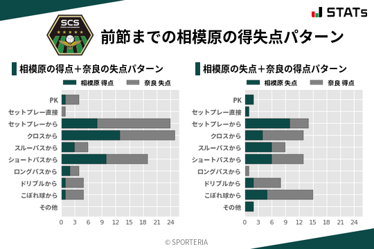 得失点パターン