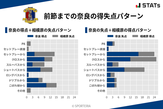 得失点パターン