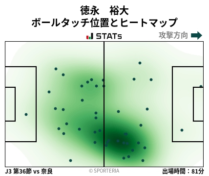 ヒートマップ - 徳永　裕大
