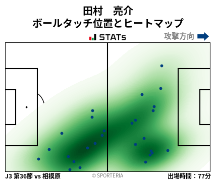 ヒートマップ - 田村　亮介