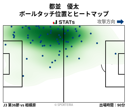 ヒートマップ - 都並　優太