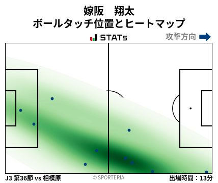 ヒートマップ - 嫁阪　翔太