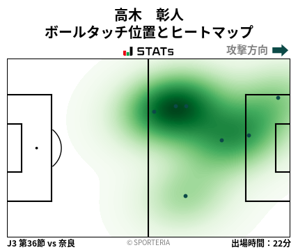 ヒートマップ - 高木　彰人