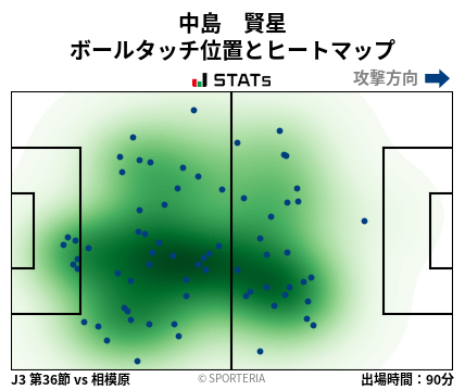 ヒートマップ - 中島　賢星