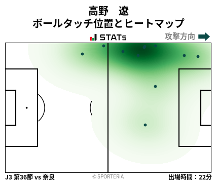 ヒートマップ - 高野　遼