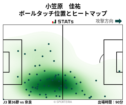 ヒートマップ - 小笠原　佳祐