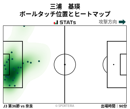 ヒートマップ - 三浦　基瑛