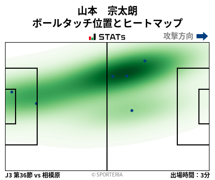 ヒートマップ - 山本　宗太朗