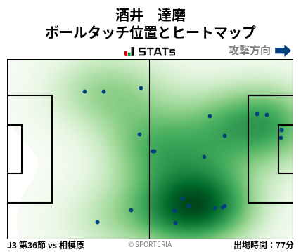 ヒートマップ - 酒井　達磨