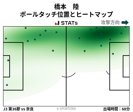 ヒートマップ - 橋本　陸