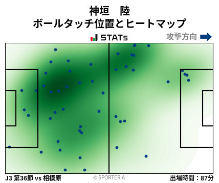 ヒートマップ - 神垣　陸