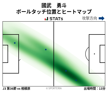 ヒートマップ - 國武　勇斗