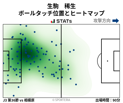 ヒートマップ - 生駒　稀生