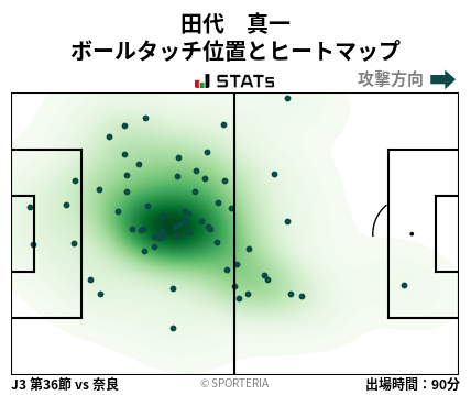 ヒートマップ - 田代　真一