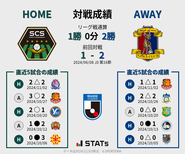 前節までの対戦成績