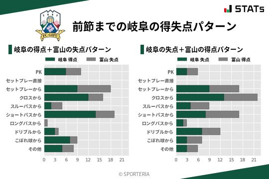 得失点パターン