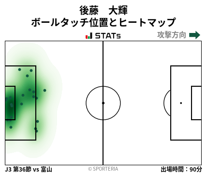 ヒートマップ - 後藤　大輝