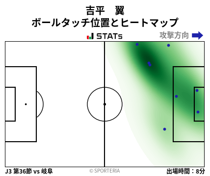 ヒートマップ - 吉平　翼