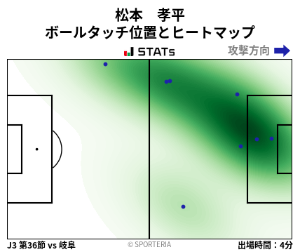 ヒートマップ - 松本　孝平