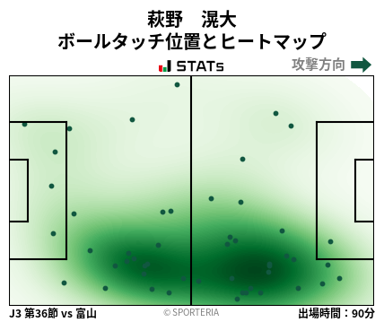 ヒートマップ - 萩野　滉大