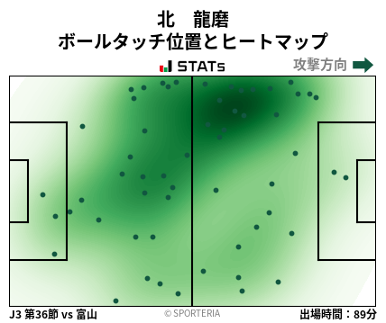 ヒートマップ - 北　龍磨