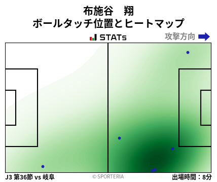 ヒートマップ - 布施谷　翔