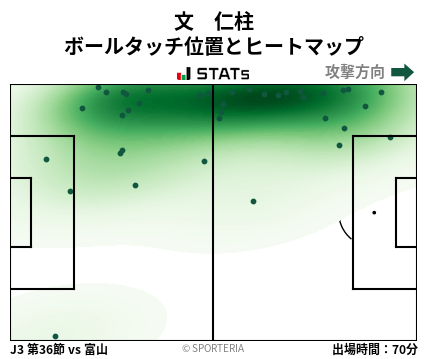 ヒートマップ - 文　仁柱