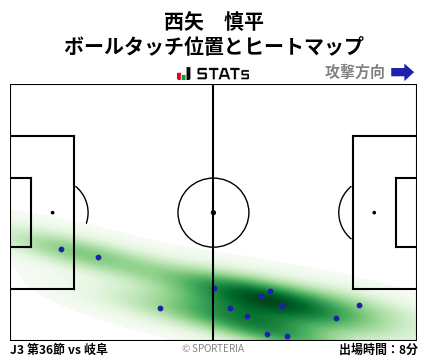 ヒートマップ - 西矢　慎平