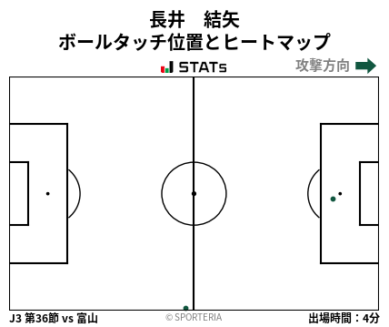 ヒートマップ - 長井　結矢