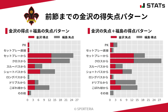 得失点パターン