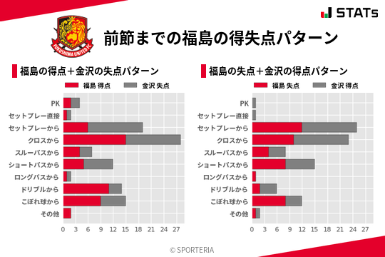 得失点パターン