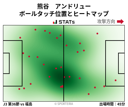 ヒートマップ - 熊谷　アンドリュー