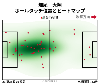 ヒートマップ - 畑尾　大翔