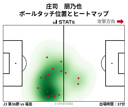 ヒートマップ - 庄司　朋乃也