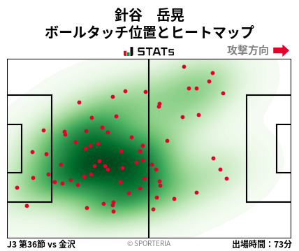 ヒートマップ - 針谷　岳晃