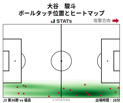 ヒートマップ - 大谷　駿斗