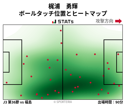 ヒートマップ - 梶浦　勇輝
