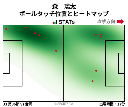 ヒートマップ - 森　璃太
