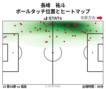 ヒートマップ - 長峰　祐斗