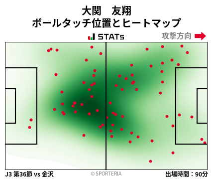ヒートマップ - 大関　友翔