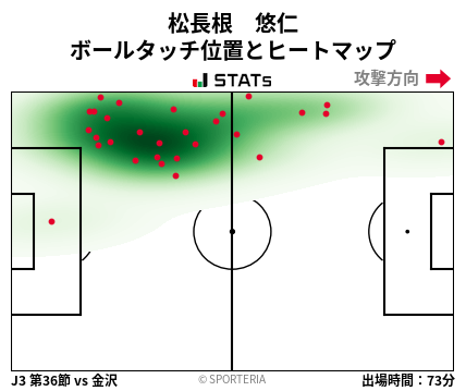 ヒートマップ - 松長根　悠仁