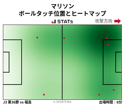 ヒートマップ - マリソン