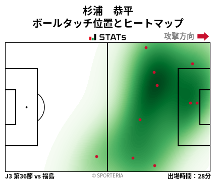 ヒートマップ - 杉浦　恭平