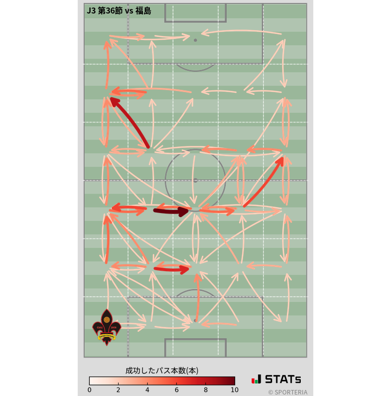 エリア間パス図