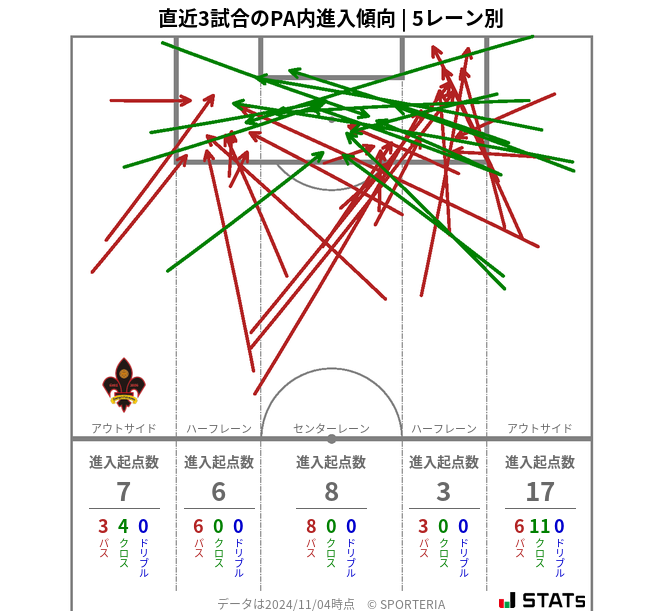 PA内への進入傾向