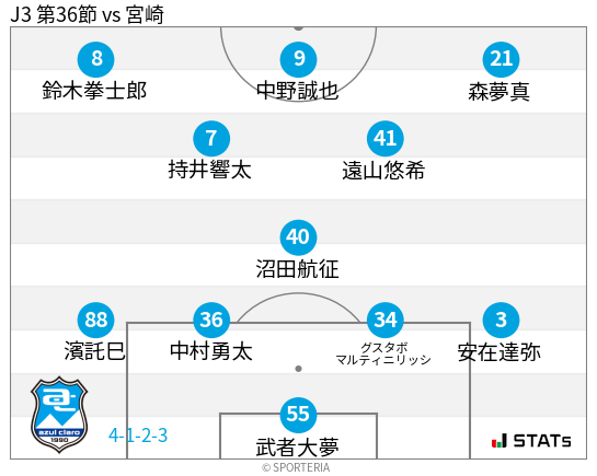 フォーメーション図